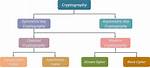 Where Does Cryptology Come from?