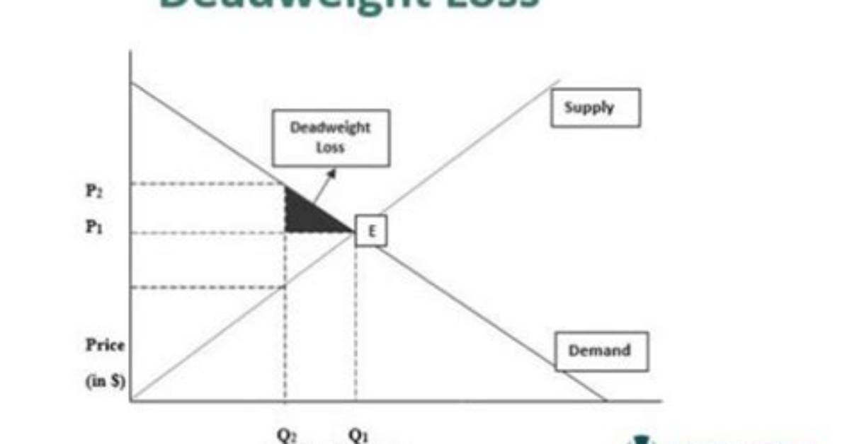 Where Does Deadweight Occur?