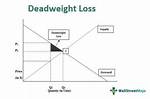 Where Does Deadweight Occur?