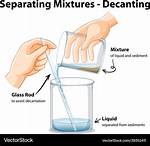 Where Does Decanting Come from?