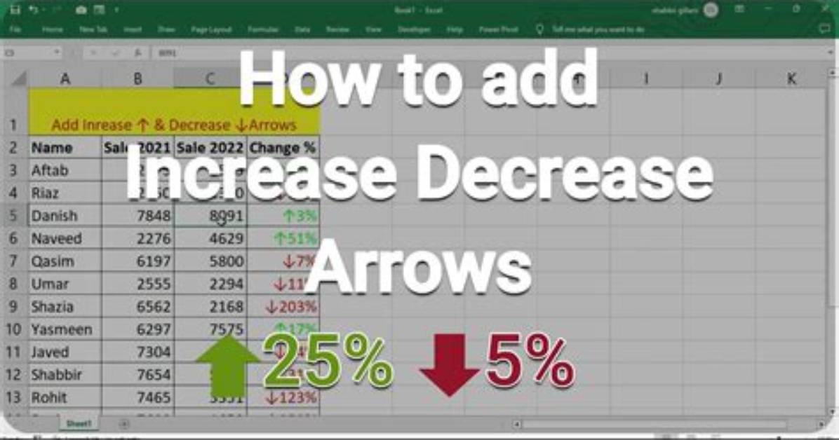 Where Does Decrease Come from?