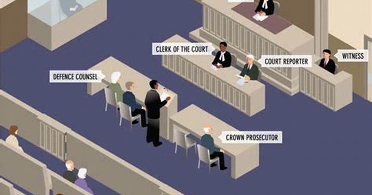 Where Does Defendant Stand?