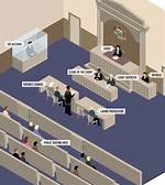 Where Does Defendant Stand?