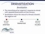 Where Does Desensitize Come from?