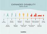 Where Does Deteriorate Come from?