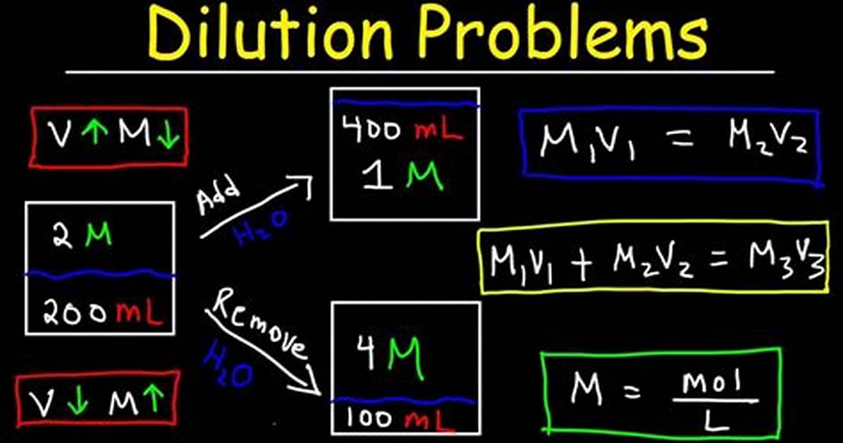 Where Does Dilution Affect?