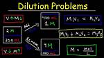 Where Does Dilution Affect?