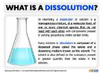 Where Does Dissolution Occur?