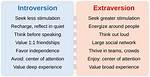 Where Does Extraversion and Introversion Come from?