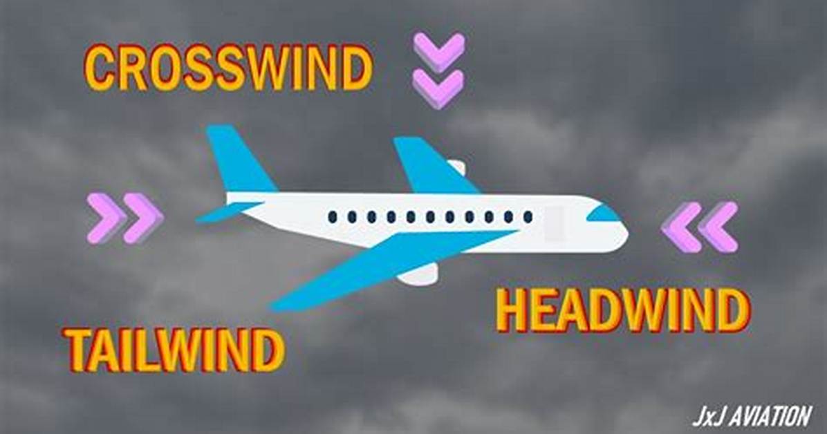 Where Does Headwind Come from?