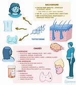 Where Does Hirsutism Start?