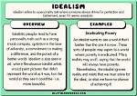 Where Does Idealist Come from?