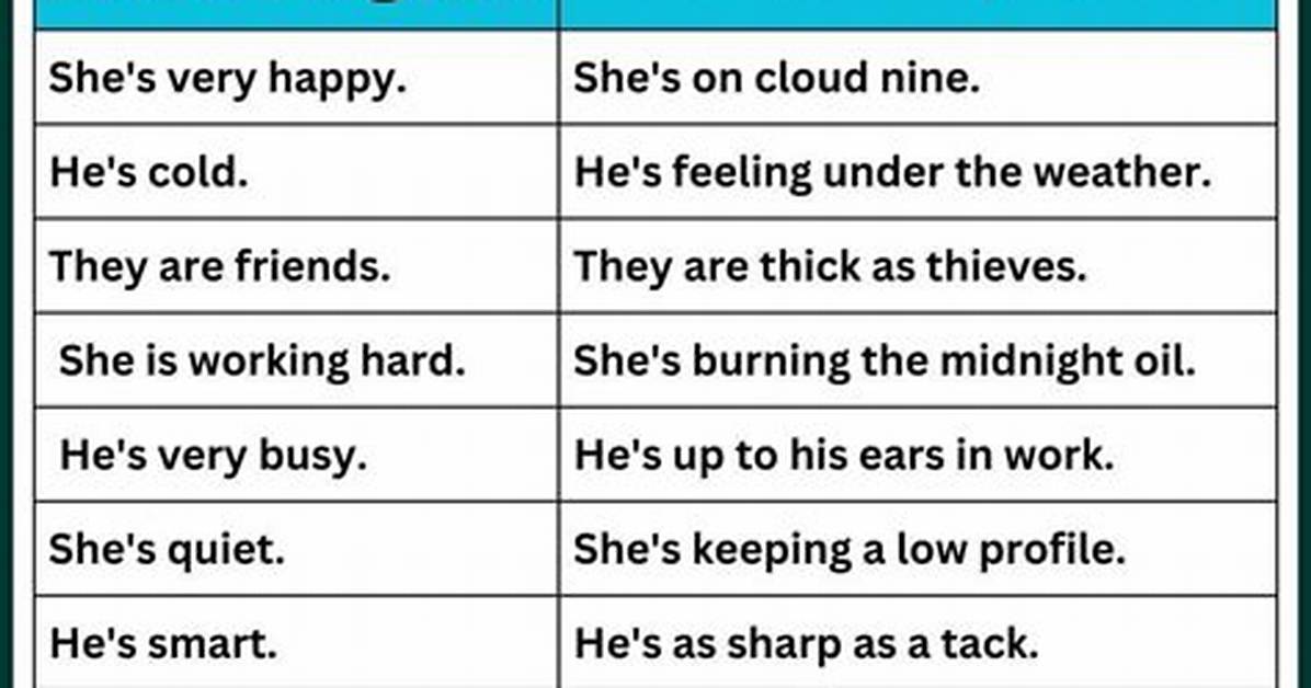 Where Does Idiomatic Expression Come from?