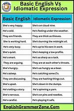 Where Does Idiomatic Expression Come from?