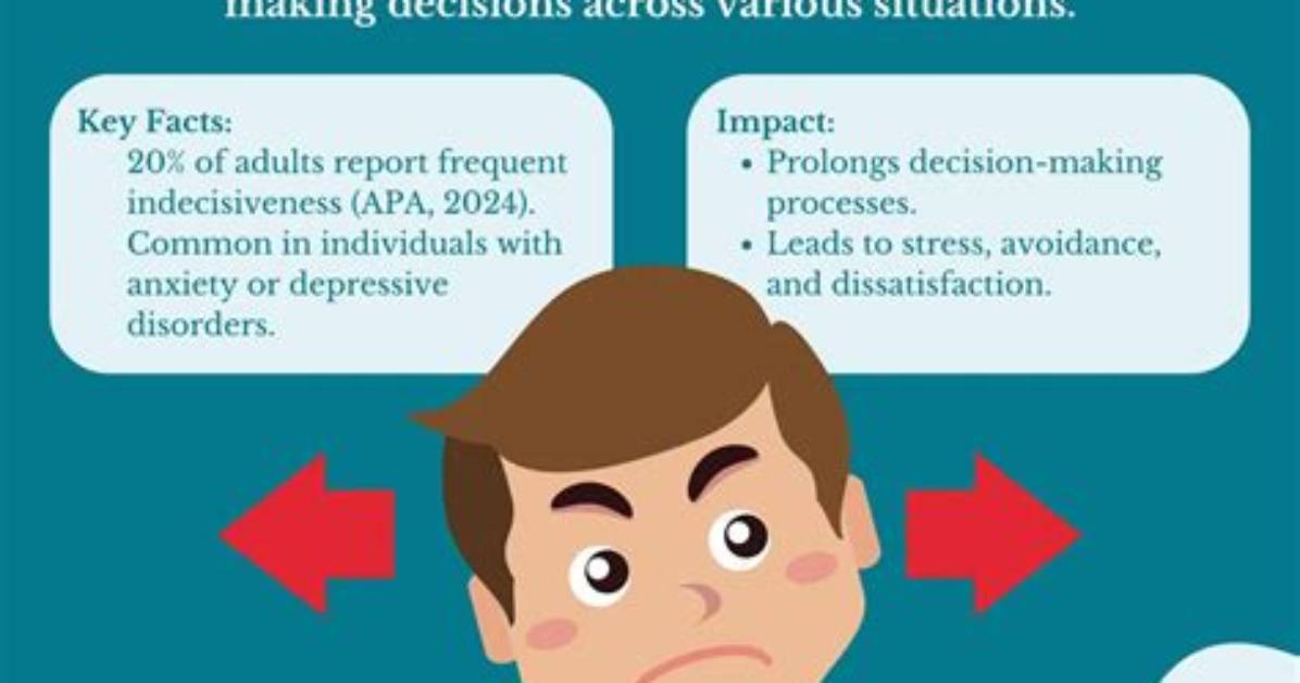 Where Does Indecisiveness Stem from?