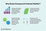 Where Does Interest Come from?