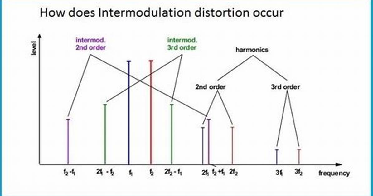 Where Does Intermodulation Occur?
