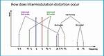 Where Does Intermodulation Occur?