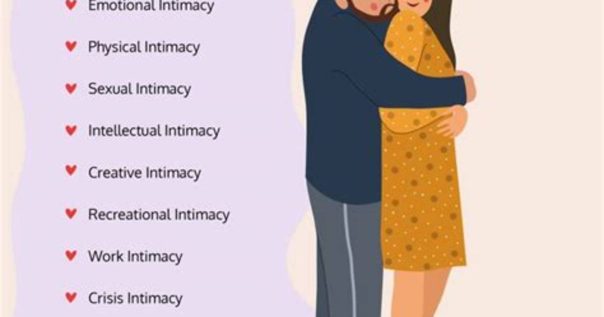 Where Does Intimacy Start?