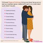 Where Does Intimacy Start?