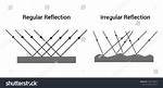 Where Does Irregular Reflection Occurs?