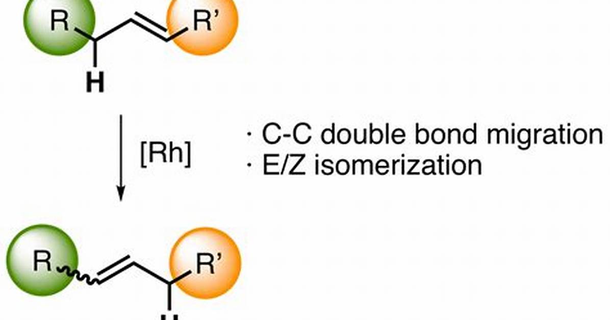 Where Does Isomerization Occur?