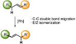Where Does Isomerization Occur?