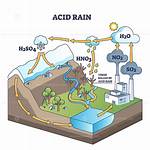 Where Does It Constantly Rain?