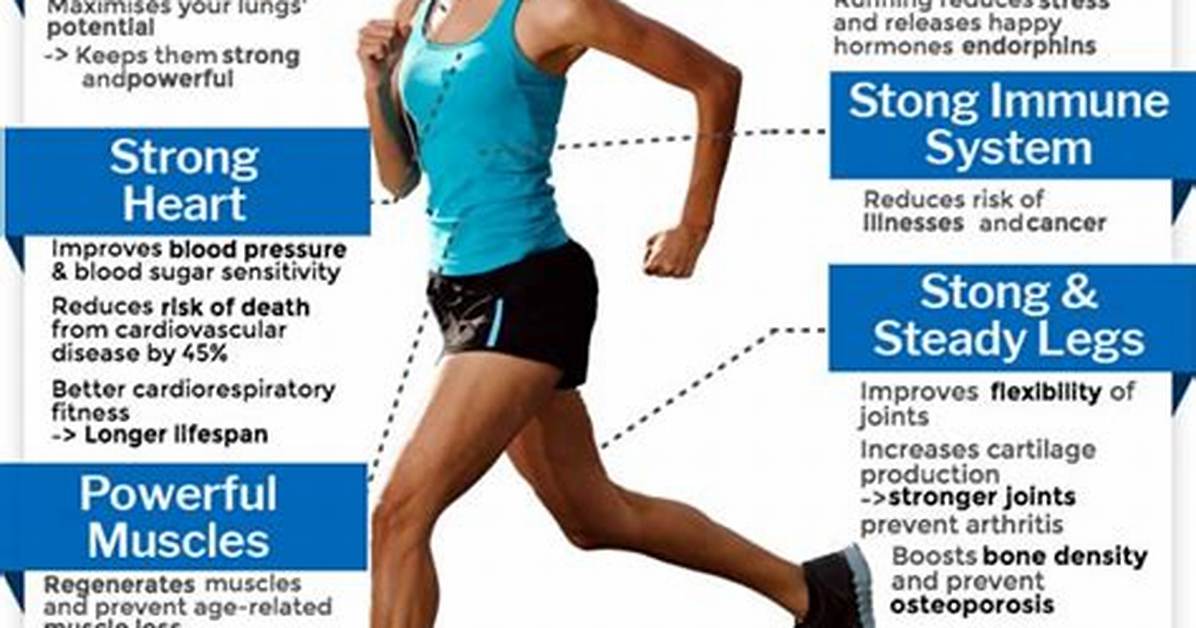 Where Does Jogging Help?