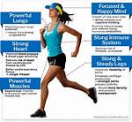 Where Does Jogging Help?
