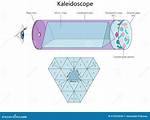 Where Does Kaleidoscope Work?
