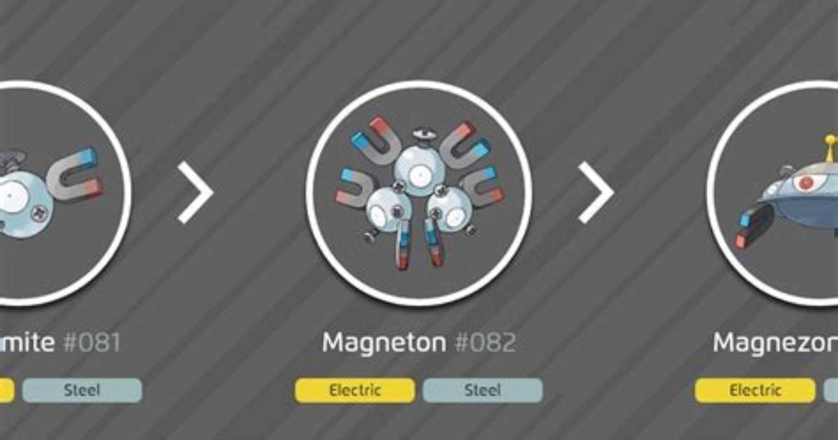 Where Does Magneton Evolve?