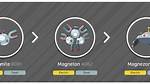 Where Does Magneton Evolve?