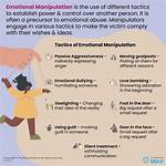 Where Does Manipulative Come from?