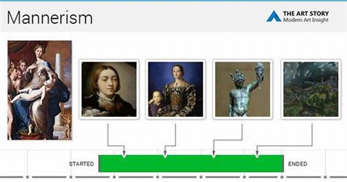 Where Does Mannerism Mean?