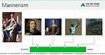 Where Does Mannerism Mean?