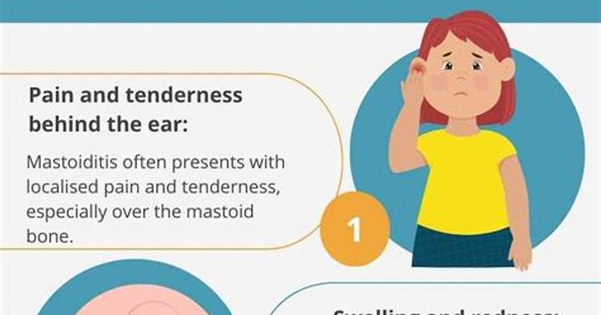 Where Does Mastoiditis Hurt?