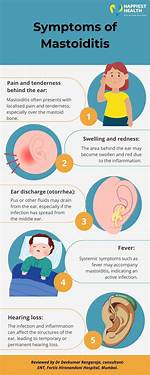Where Does Mastoiditis Hurt?
