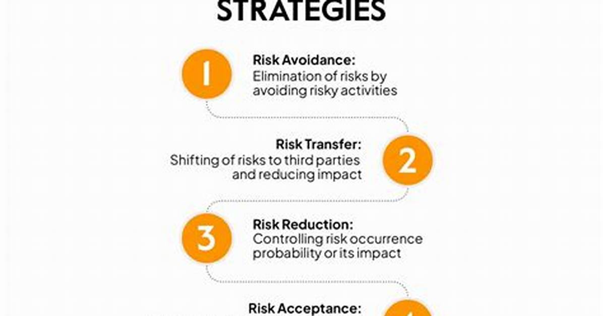 Where Does Mitigate Come from?