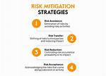 Where Does Mitigate Come from?