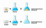 Where Does Mixtures Differ?