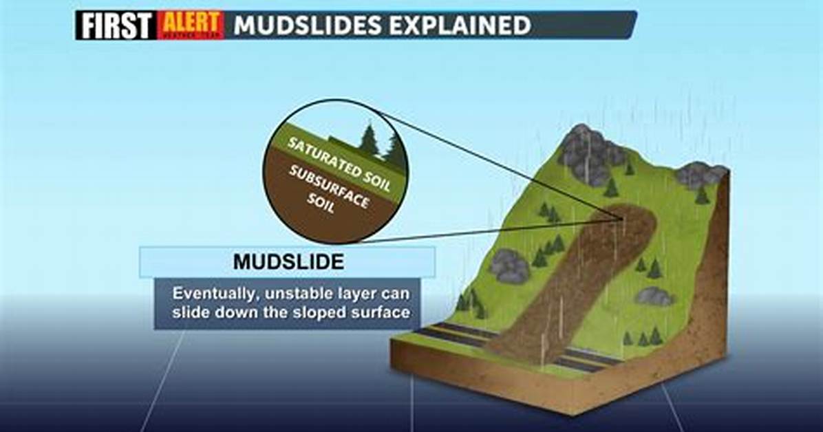 Where Does Mudflow Occur?