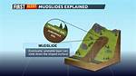 Where Does Mudflow Occur?