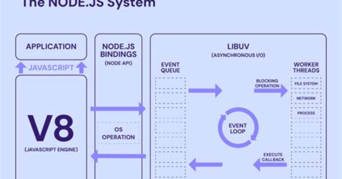 Where Does Node Install