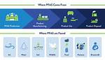 Where Does Pfas Come from?