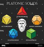 Where Does Platonic Form?