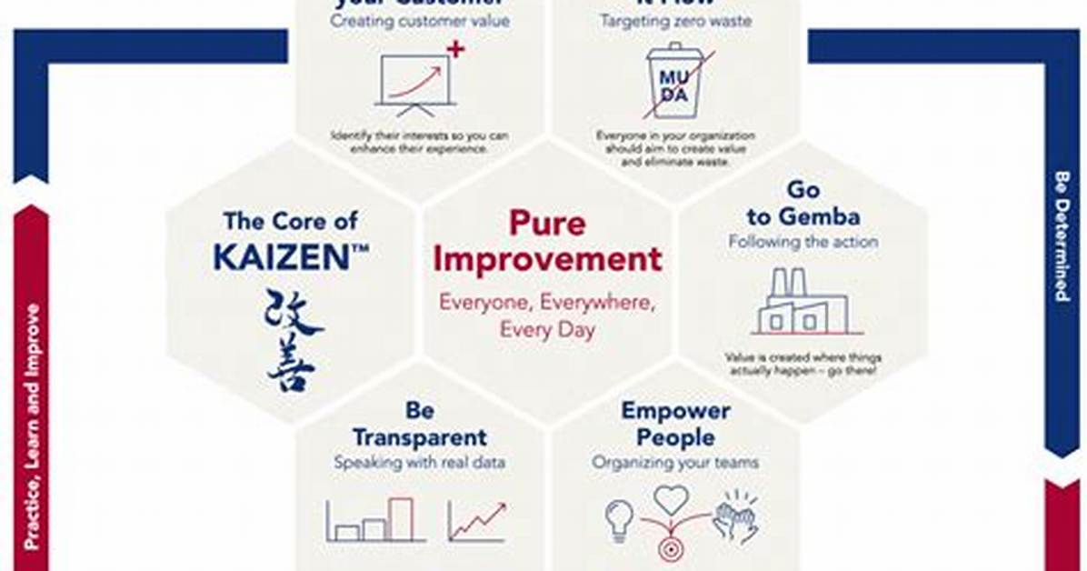 Where Does Principles Come from?