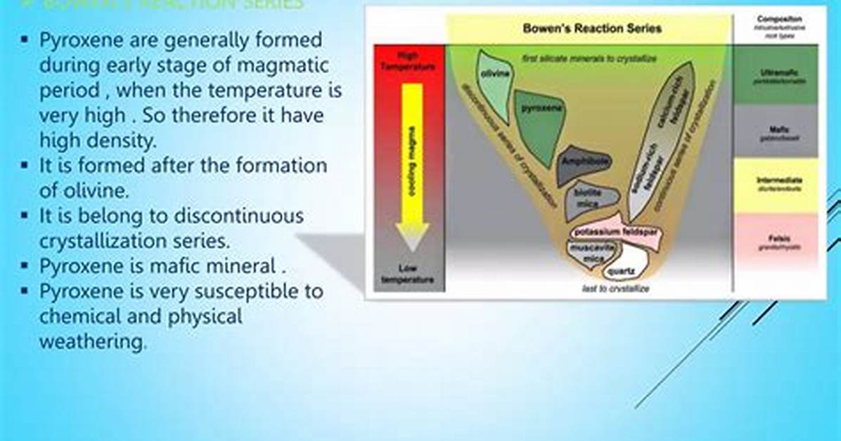 Where Does Pyroxene Form?