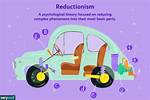 Where Does Reductionism Come from?