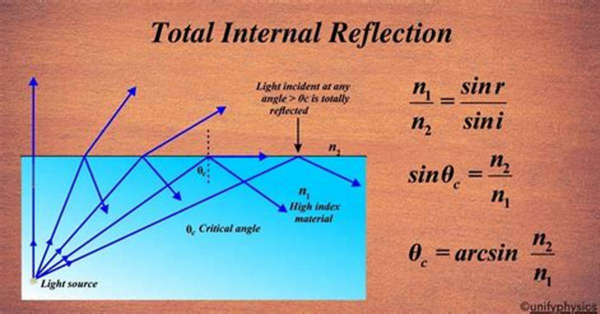 Where Does Reflection Take Place?